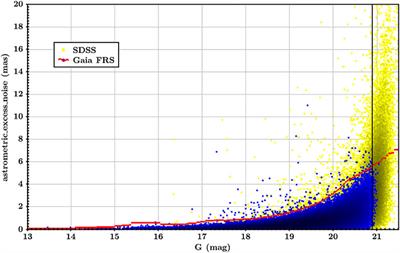 SQUAB—I: The First Release of Strange QUasar Candidates With ABnormal Astrometric Characteristics From Gaia EDR3 and SDSS